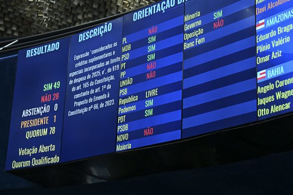 PEC 66 é aprovada pelo Senado em noite de vitória  para os municípios